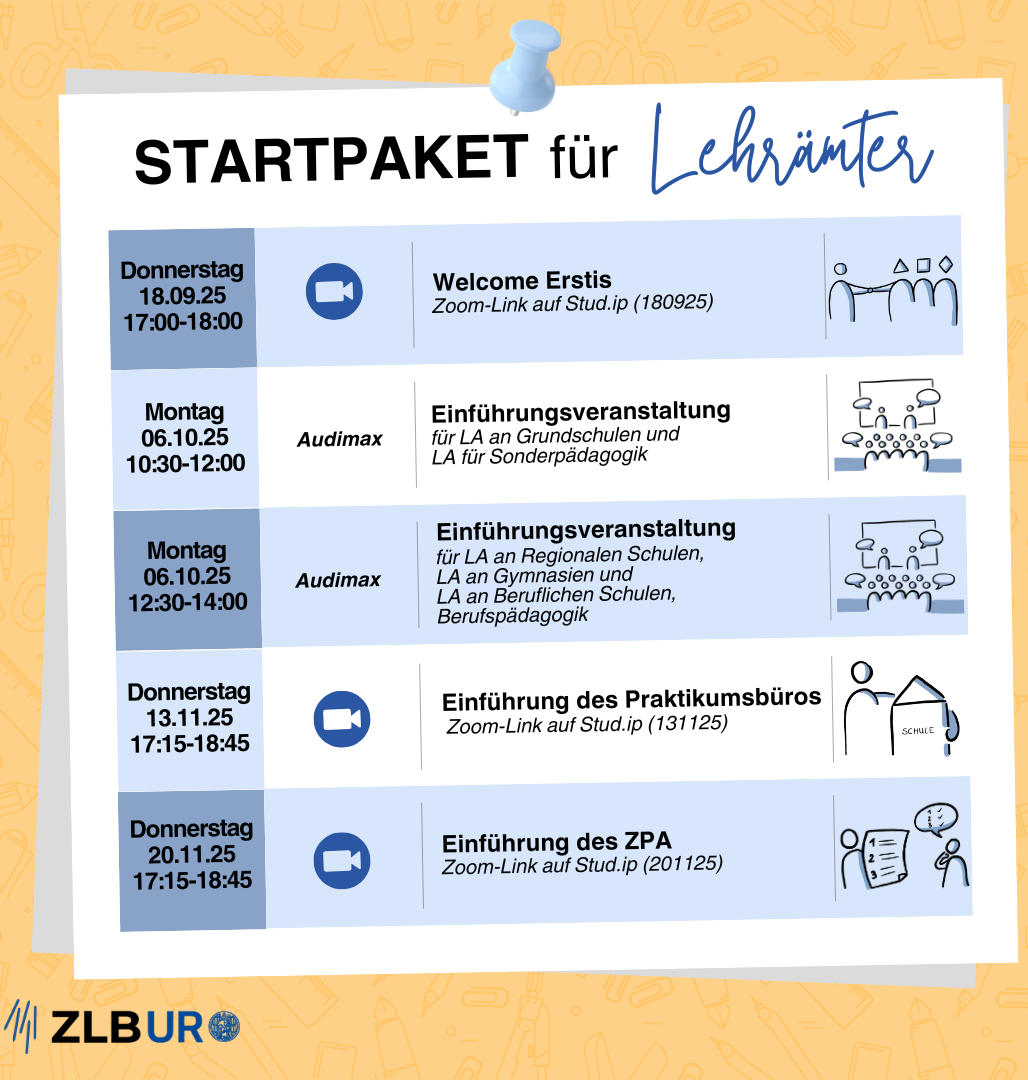 Studienguide / Informationen ZLB