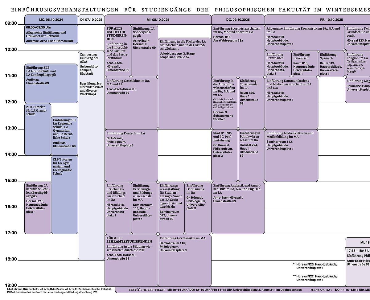 Einführungsveranstaltungen in der Orientierungswoche