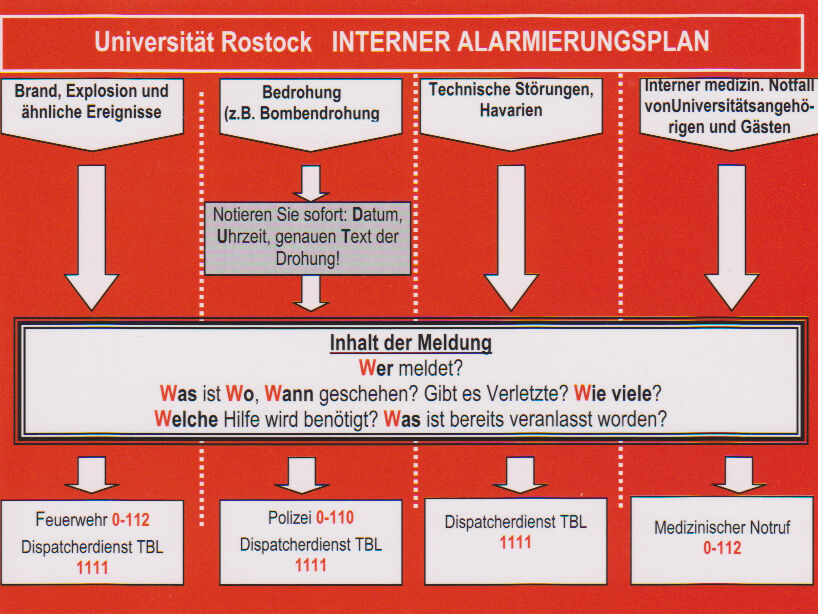 Brandschutz